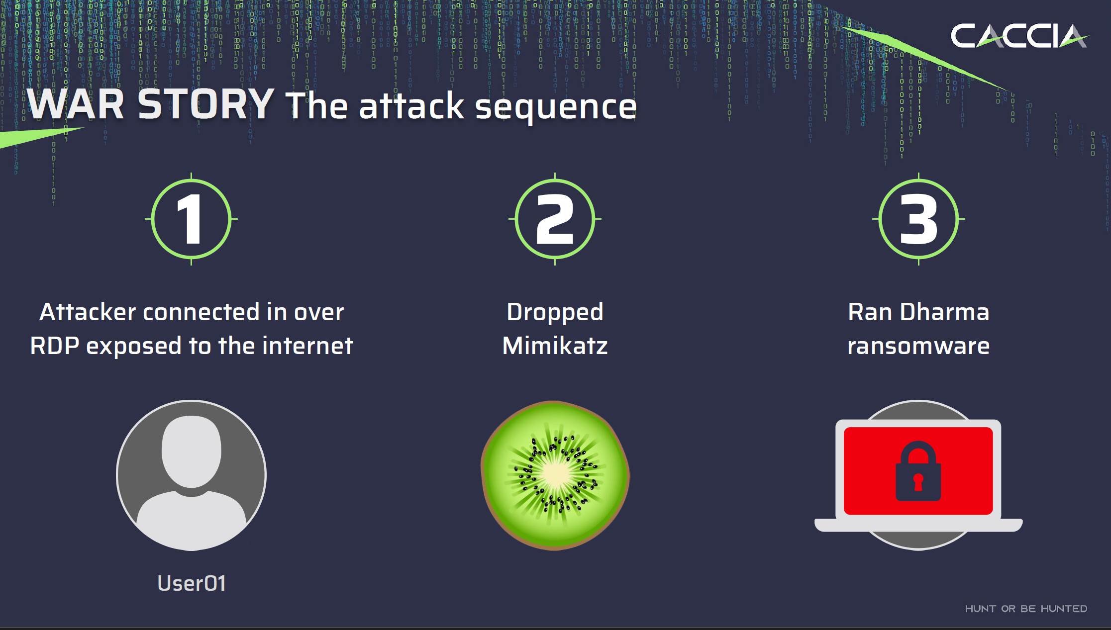 War story attack sequence