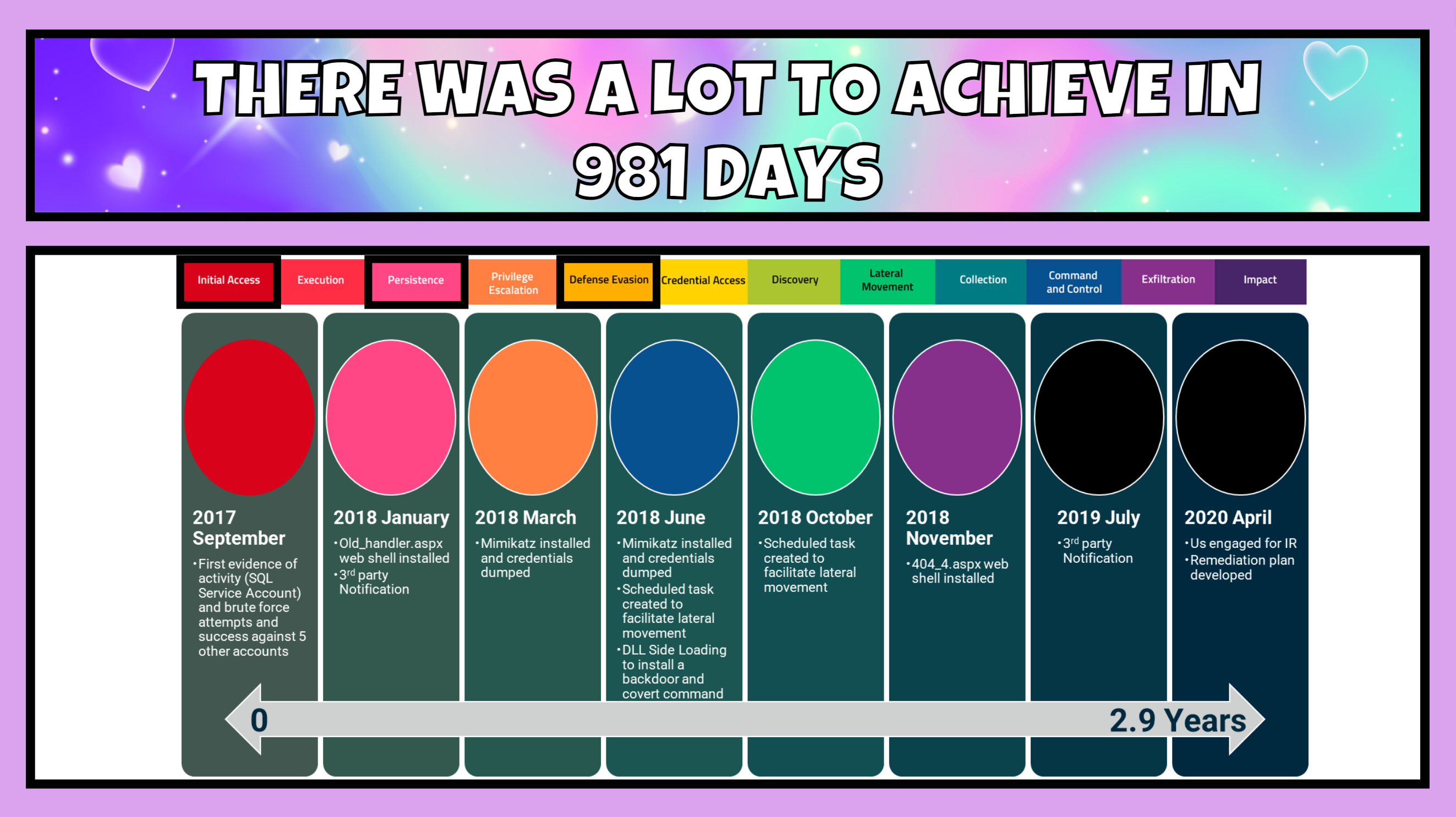 There was a lot to achieve in 981 days