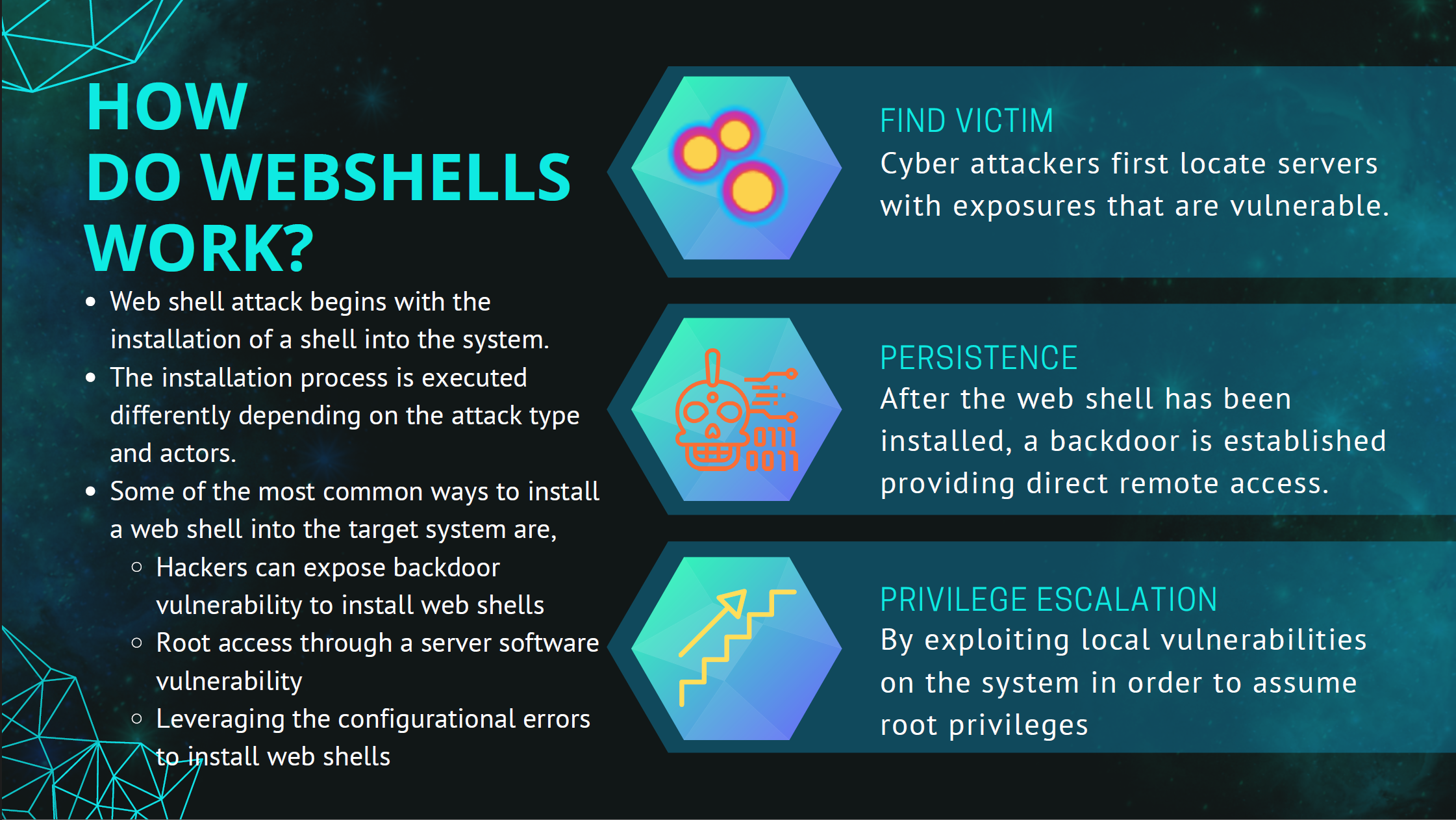 How do webshells work?
